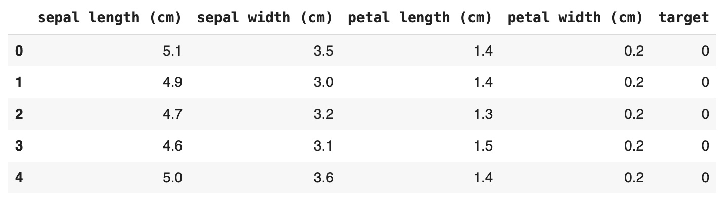 Sample data visualization